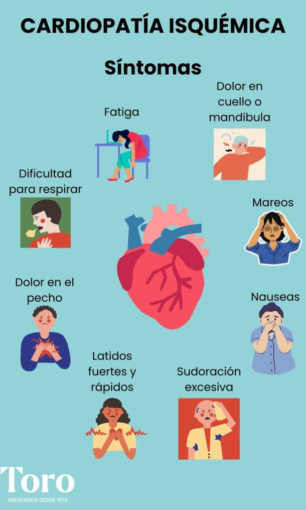 CARDIOPATÍA ISQUÉMICA