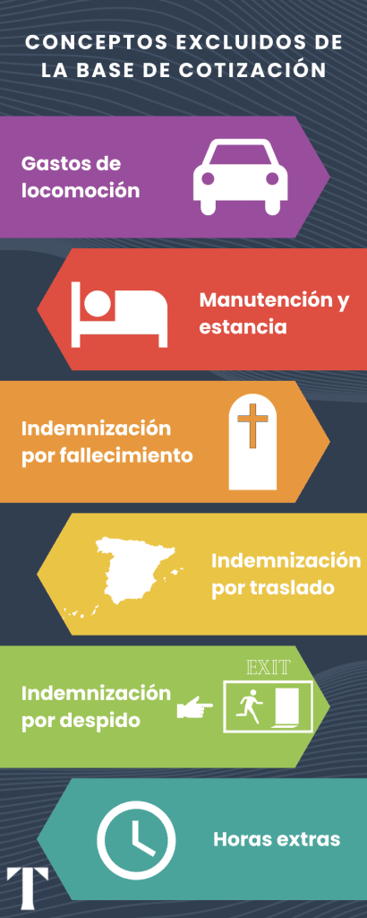 Conceptos excluidos de la base de cotización