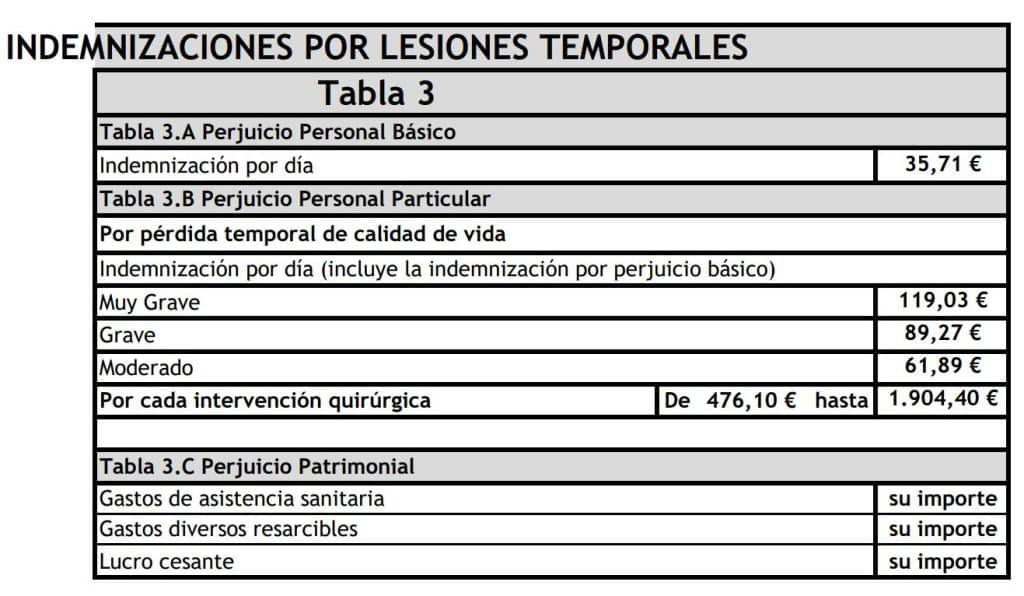 accidentes de tráfico