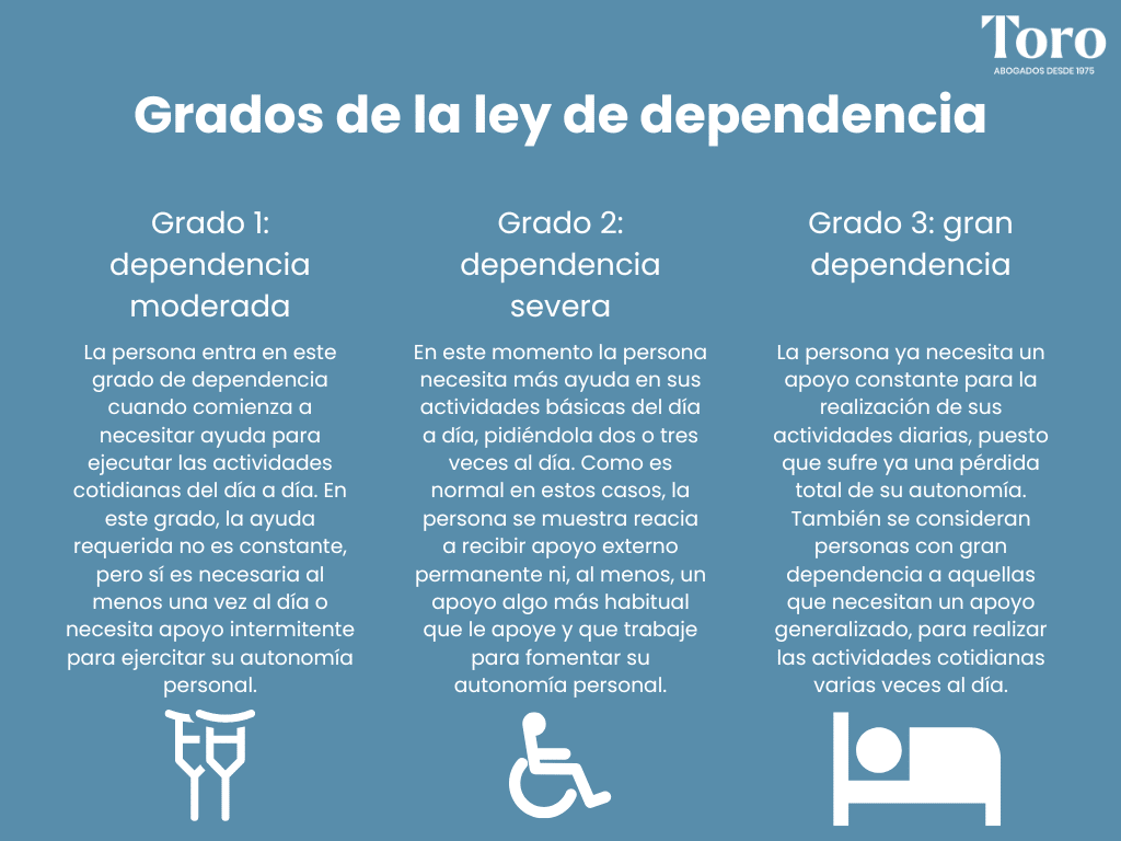 gran invalidez, ley de dependencia