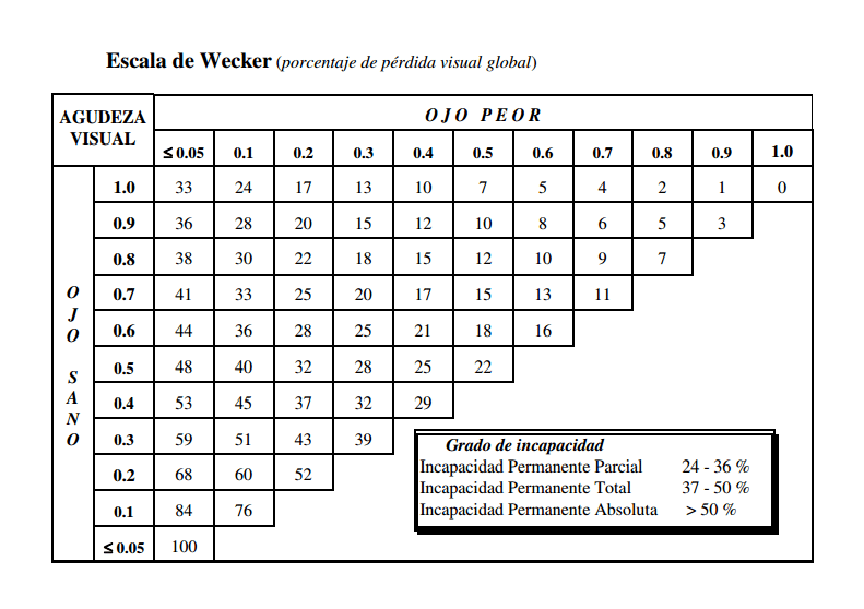 incapacidad ceguera