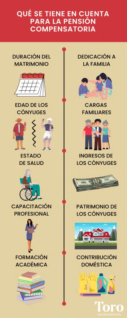 qué se tiene en cuenta para la pensión compensatoria