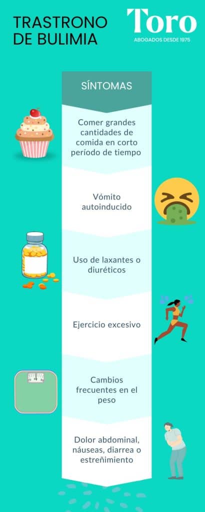 trastorno de bulimia