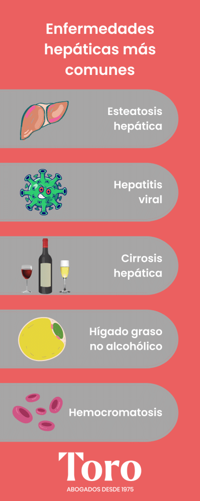 Enfermedades hepáticas más comunes